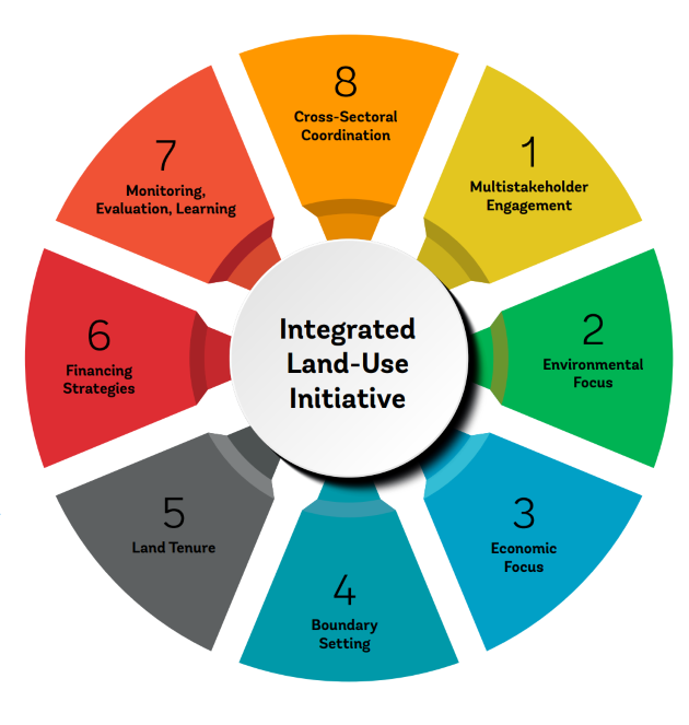 World Bank Releases Innovative Global Study on Integrated Land-Use