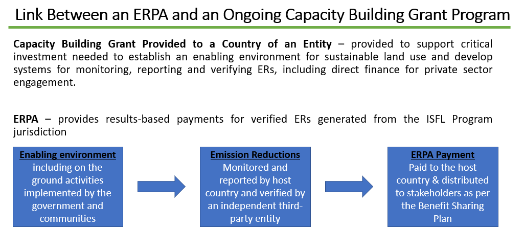 Link Between an ERPA and an Ongoing