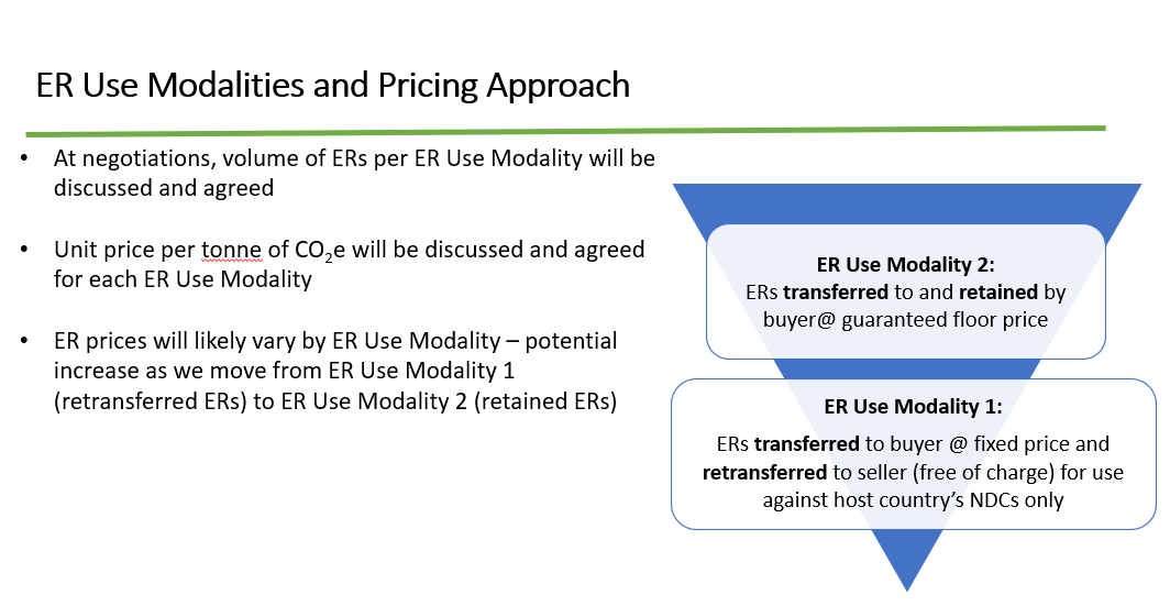 ER use Modalities and pricing approach