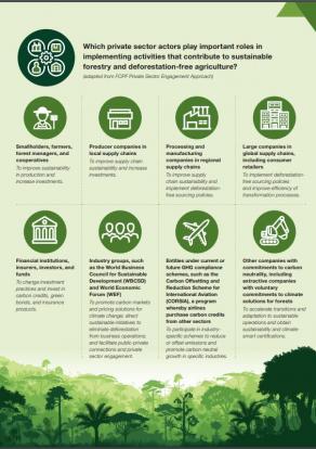 Unlocking Private Sector Finance for Sustainable Landscape Management Report