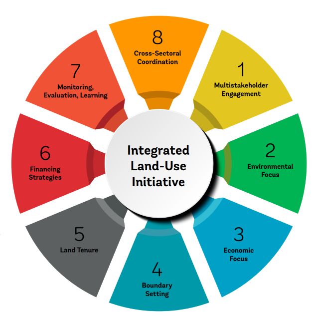 World Bank Releases Innovative Global Study on Integrated Land-Use 